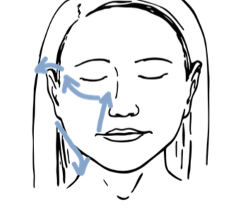 Facial gua sha for eyes mouth and cheeks by radiant shenti