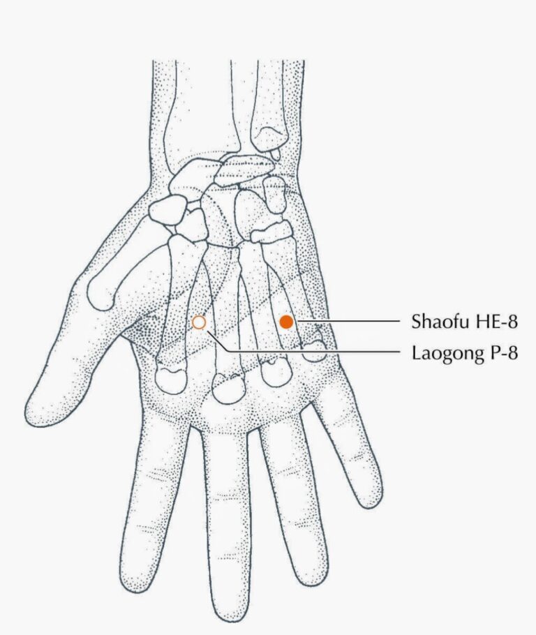 Effective Acupressure Points to Relieve Headaches Naturally | Radiant ...