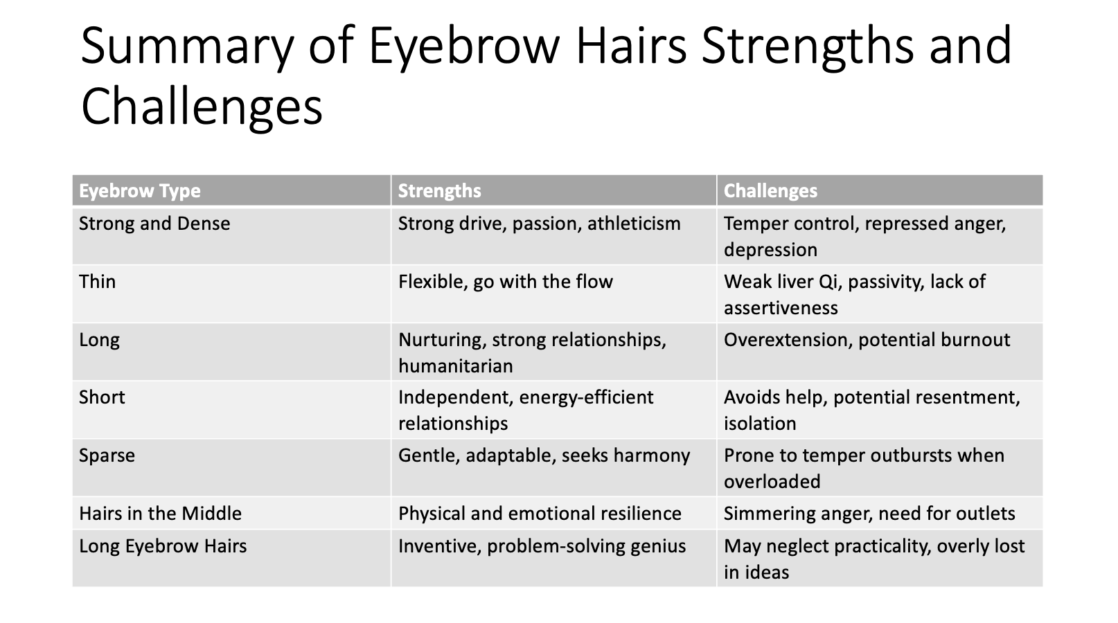 Comparing Eyebrow Hairs Strengths and Challenges Comparing Eyebrow Hairs Strengths and Challenges