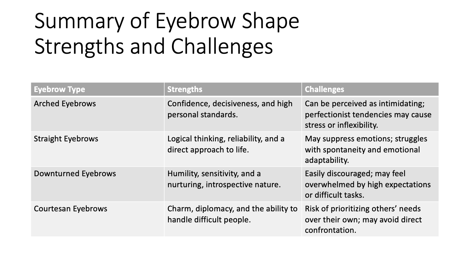 Comparing Eyebrow Shapes Strengths and Challenges Comparing Eyebrow Shapes Strengths and Challenges