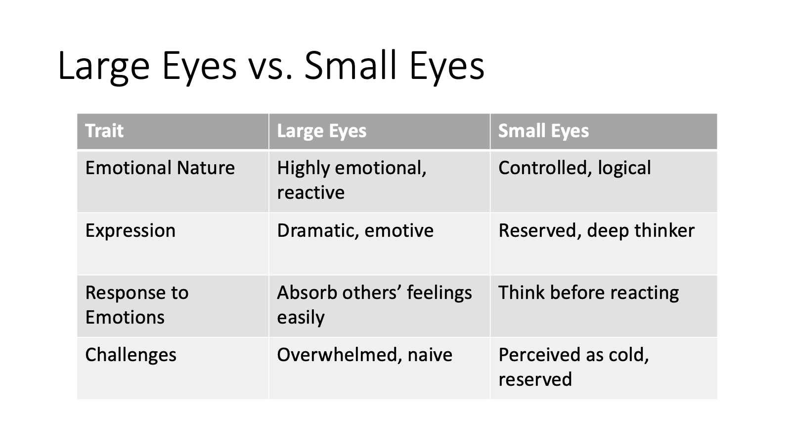 Large Eyes vs Small Eyes Chinese face reading